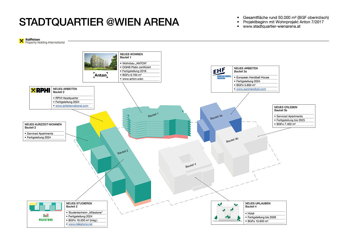 STADTQUARTIER@WIEN ARENA